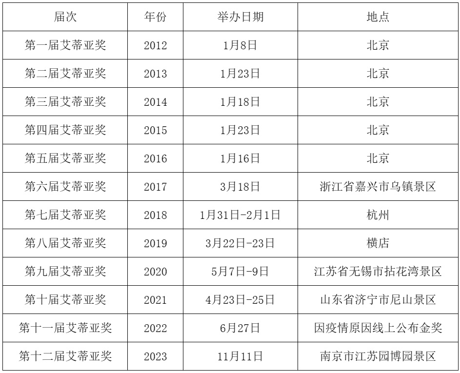 艾蒂亚奖.jpg